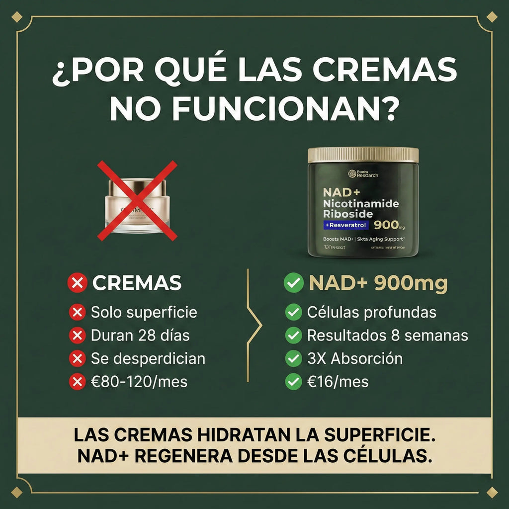Travão do Envelhecimento | NAD+ 900mg + Resveratrol