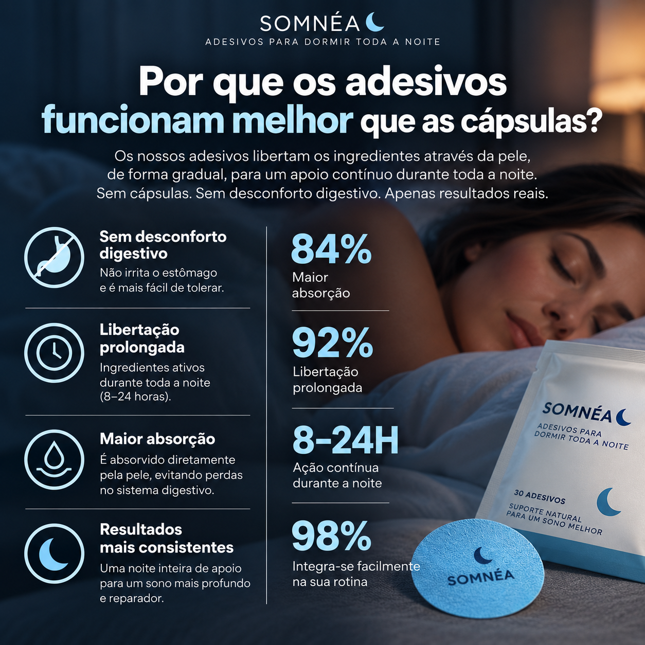 SOMNÉA - Adesivos para Dormir Toda a Noite.